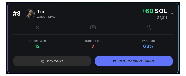 Copy a wallet from the leaderboard